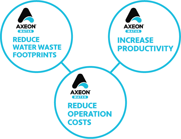 AXEON reverse osmosis systems for commercial cannabis growers. 